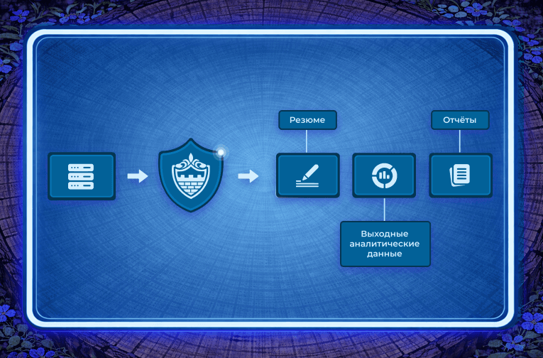Диаграмма интеграции